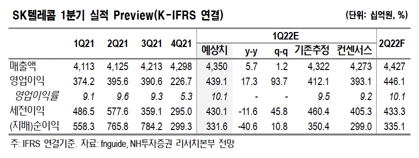 (출처=NH투자증권)