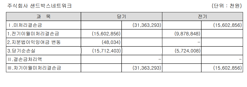 (자료출처=샌드박스네트워크)