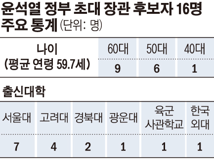 (그래픽=손미경 기자 sssmk@)