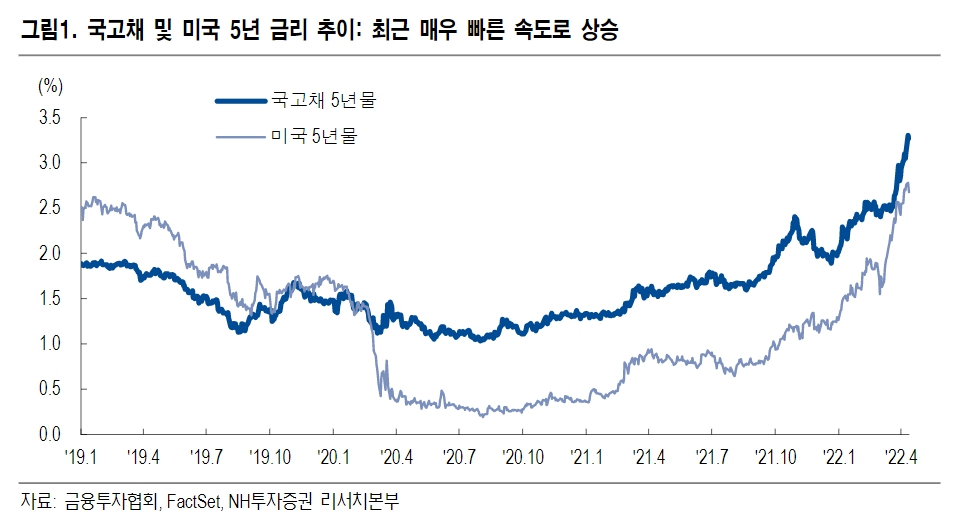 (출처=NH투자증권)