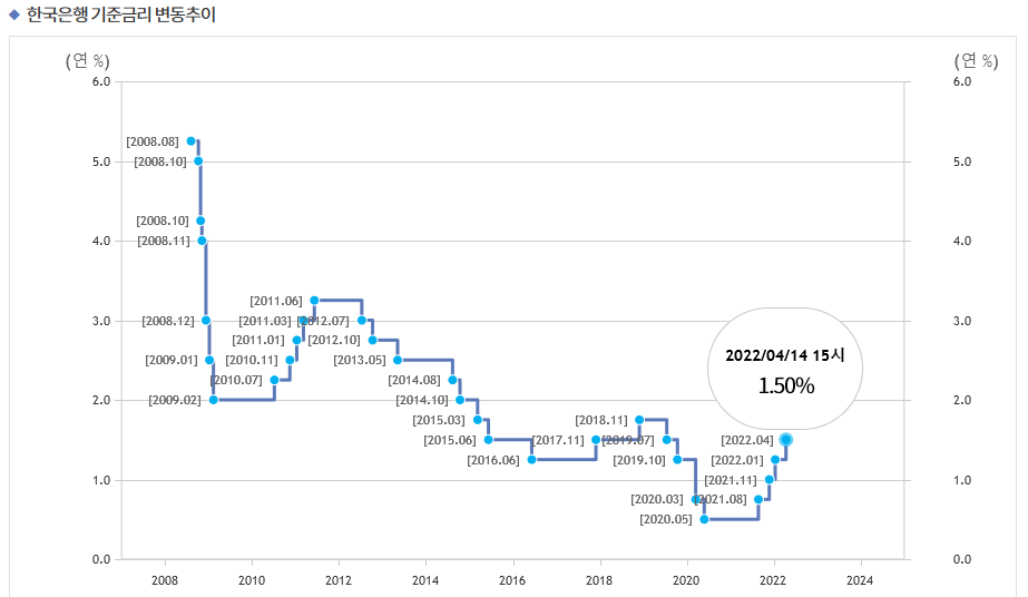 (사진=한국은행)