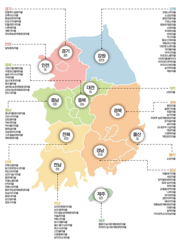 ▲소규모 체험프로그램개발사업 선정마을 지역별 현황. (자료제공=농림축산식품부)