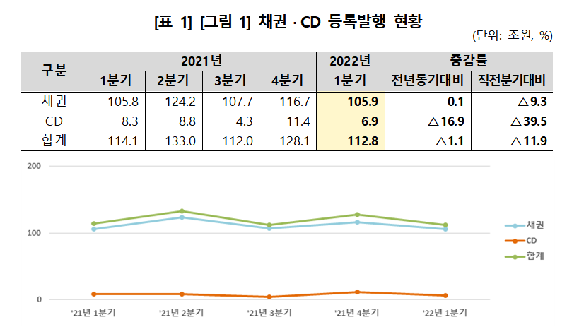 (사진=한국예탁결제원)
