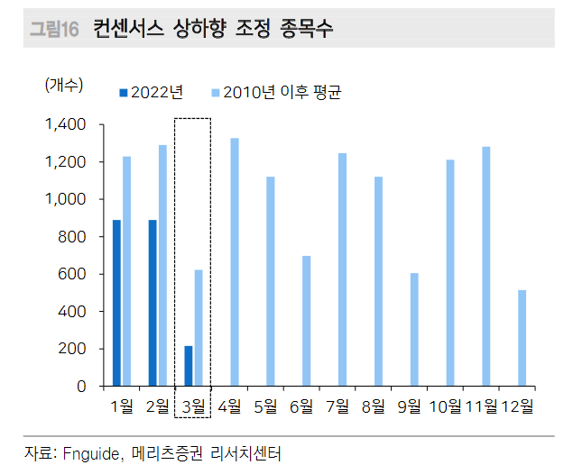 (사진=메리츠증권 제공)