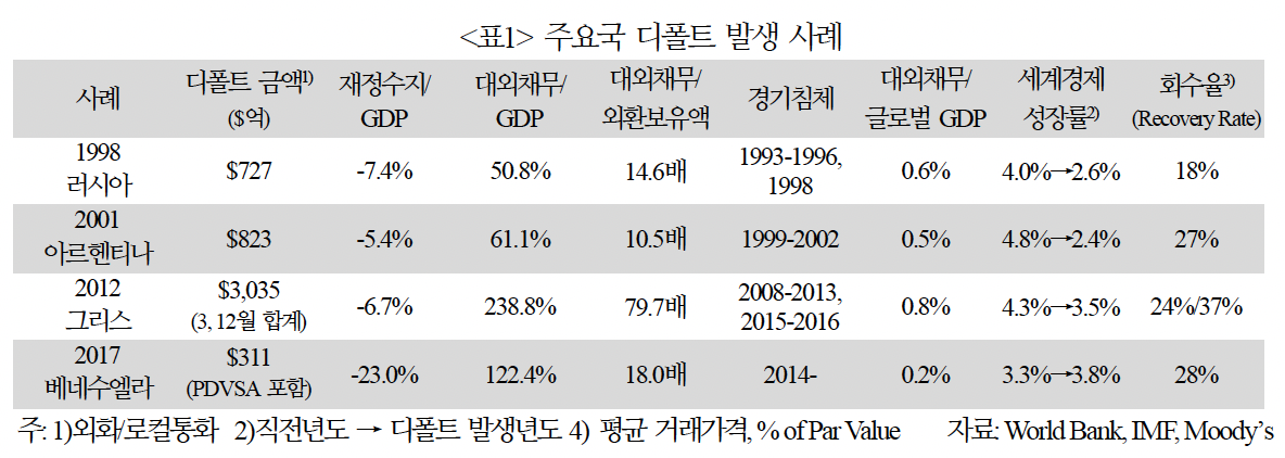 (출처=국제금융센터)