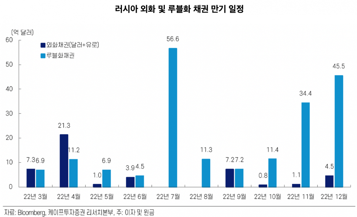 (출처=케이프투자증권)