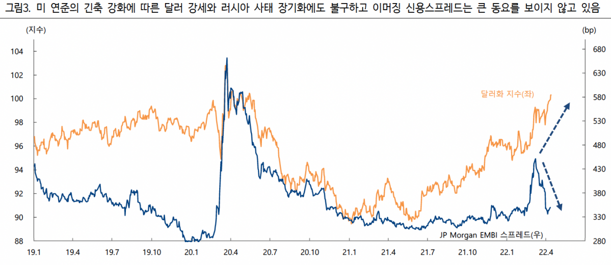(출처=하이투자증권)