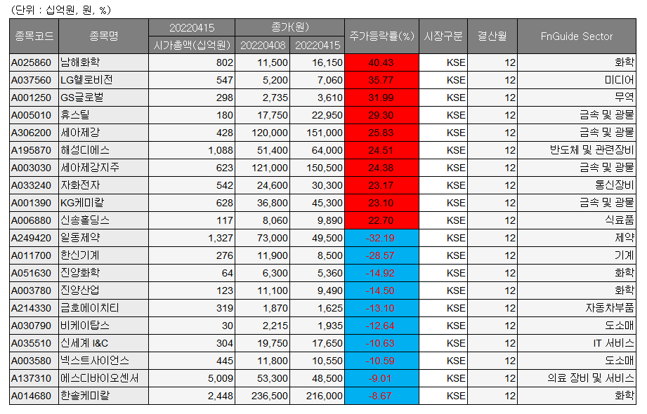 (사진=에프앤가이드 제공)
