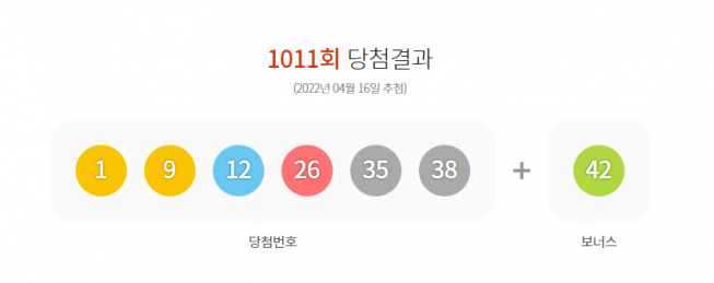 ▲1011회 로또 당첨 번호. (동행복권)