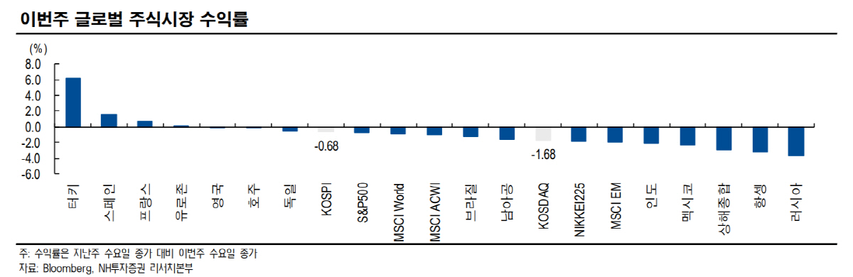 ▲출처=NH투자증권
