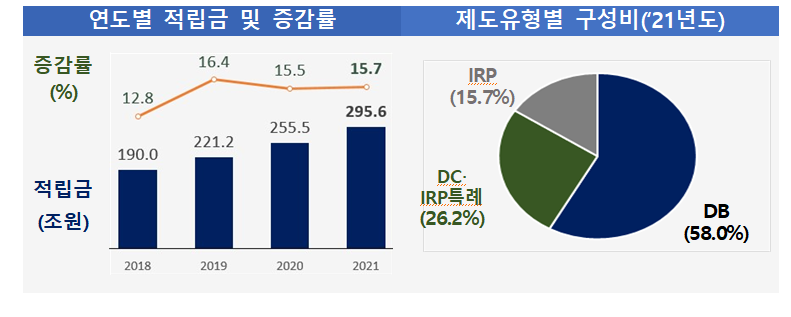 (자료제공=고용노동부)