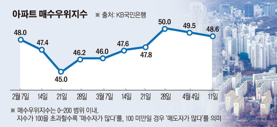 (그래픽=손미경 기자 sssmk@)