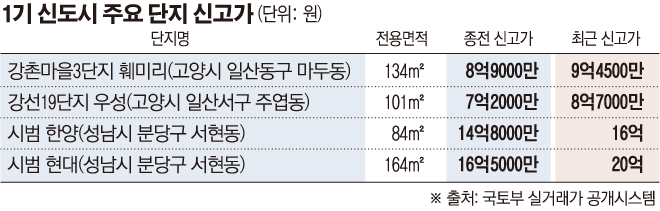 (그래픽=손미경 기자 sssmk@)