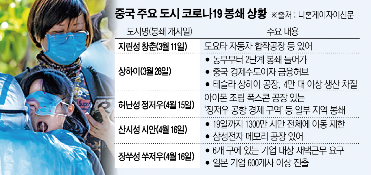 ▲사진은 중국 상하이에서 16일 주민이 신종 코로나바이러스 감염증(코로나19) 검사를 받고 있다. 상하이/EPA연합뉴스 
