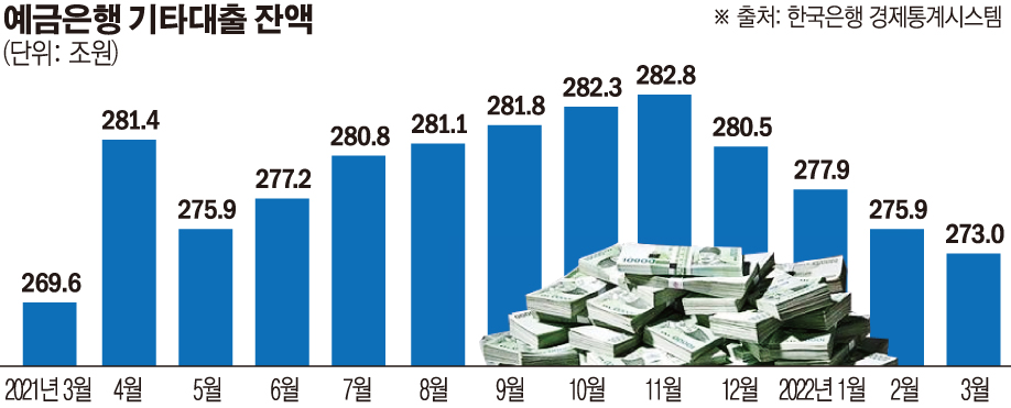 (그래픽=손미경 기자 sssmk@)