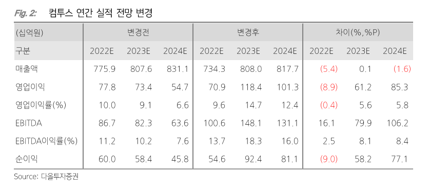 (에프엔가이드)