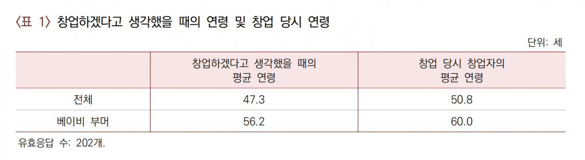 (자료=산업연구원)