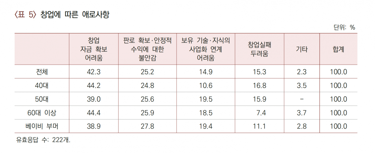 (자료=산업연구원)