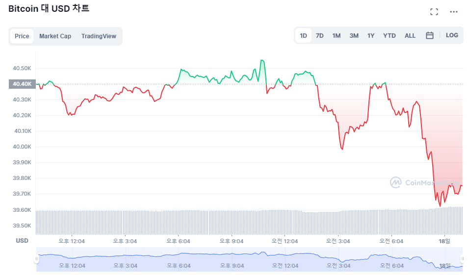 ▲(코인마켓캡 캡처)
