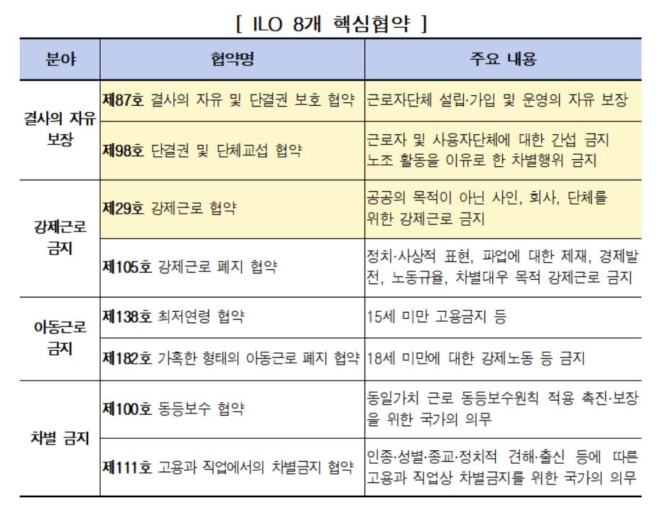 (출처=한국경영자총협회)