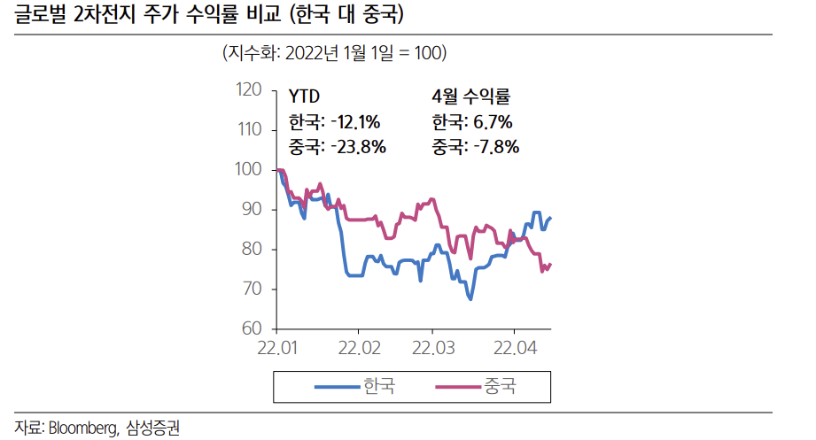 (출처=삼성증권)