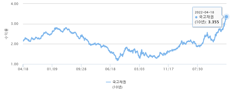 (사진=금융투자협회 채권정보센터 제공)