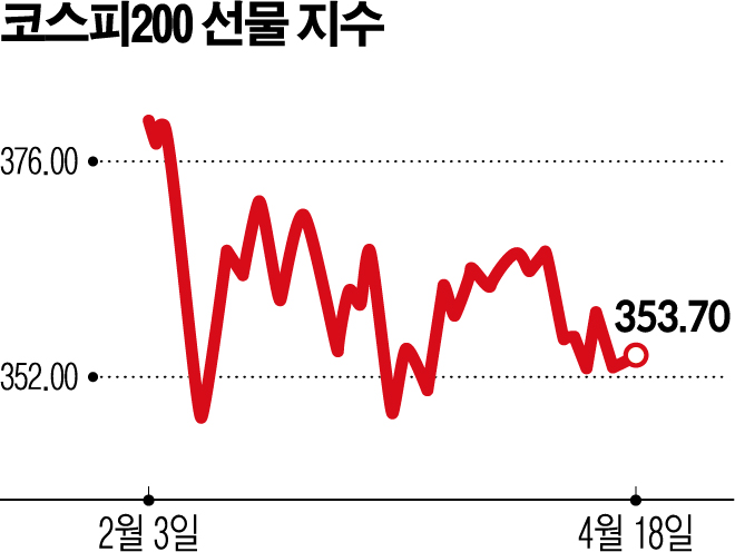 (그래픽=신미영 기자 win8226@)