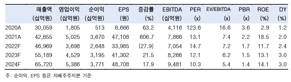 (출처=한국투자증권)