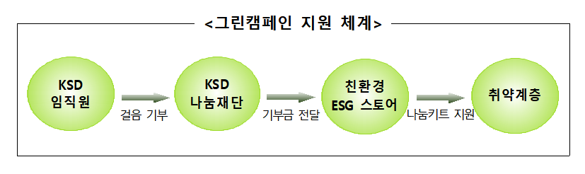 (사진=한국예탁결제원 제공)