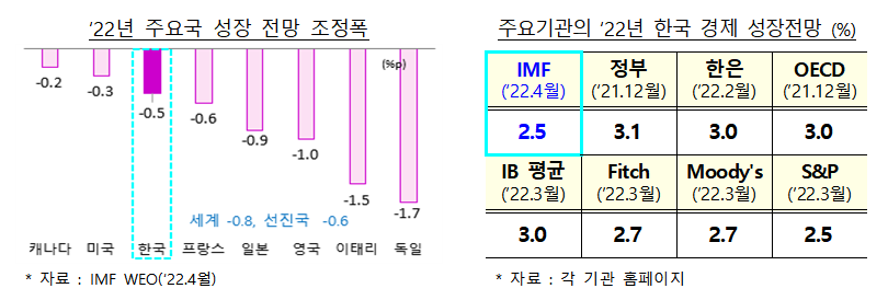 (자료=기획재정부)