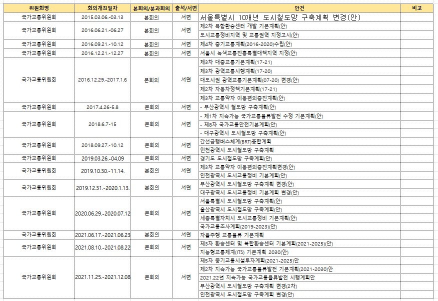 (공공교통네트워크)