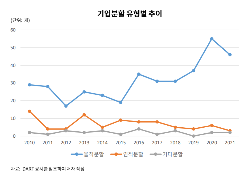 (출처=자본시장연구원)