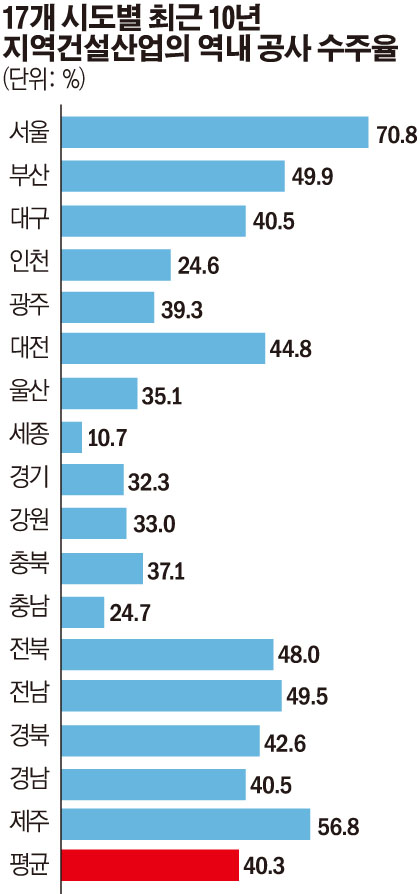 (그래픽=손미경 기자 sssmk@)