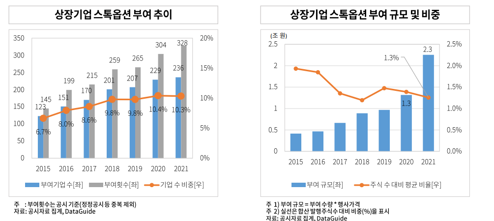 (출처=자본시장연구원)
