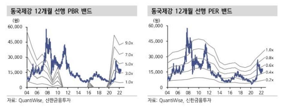 (출처=신한금융투자)