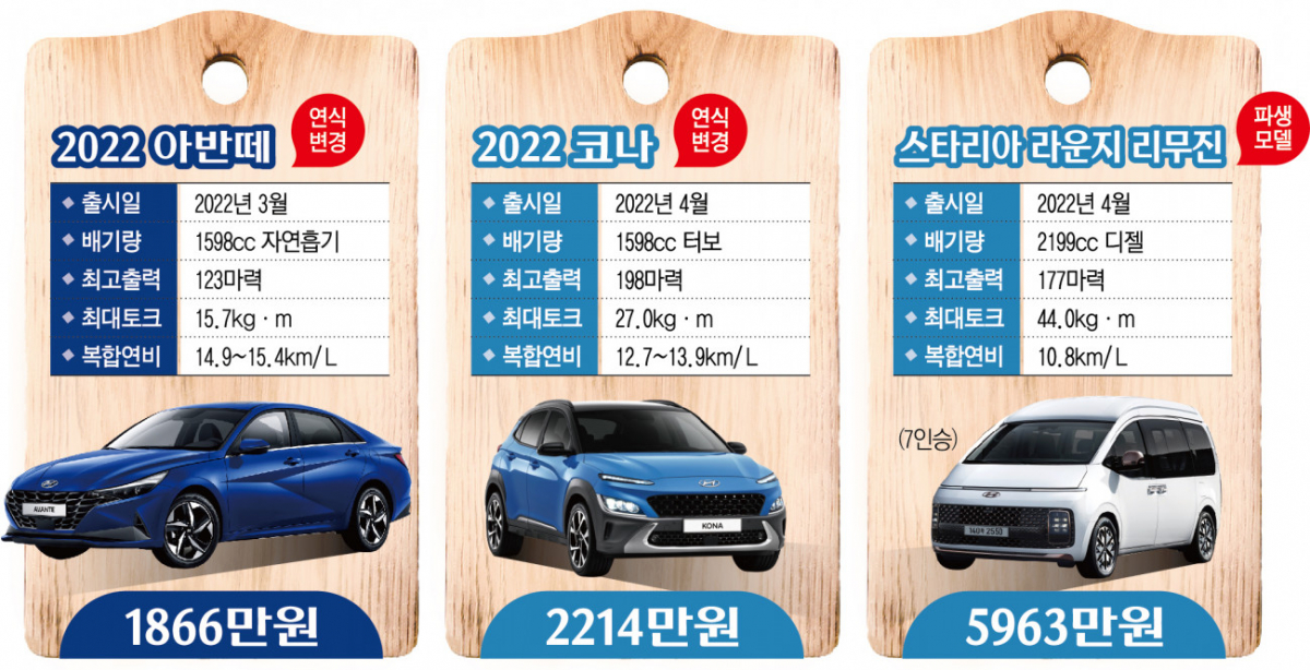 (그래픽=이투데이 )