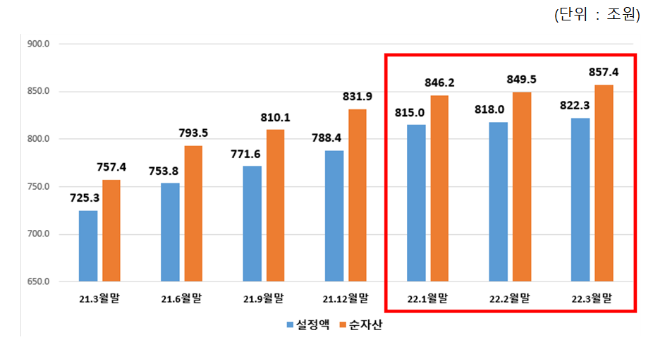 (출처=금융투자협회)