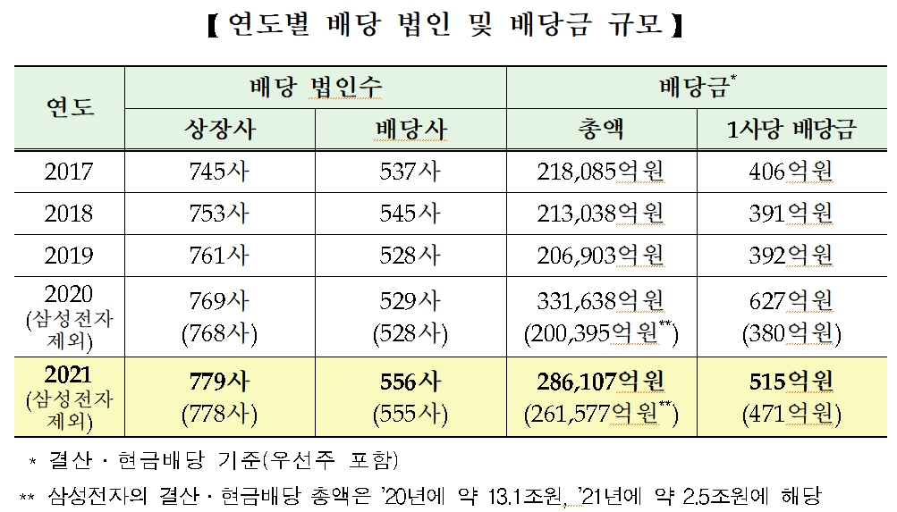 (출처=한국거래소)