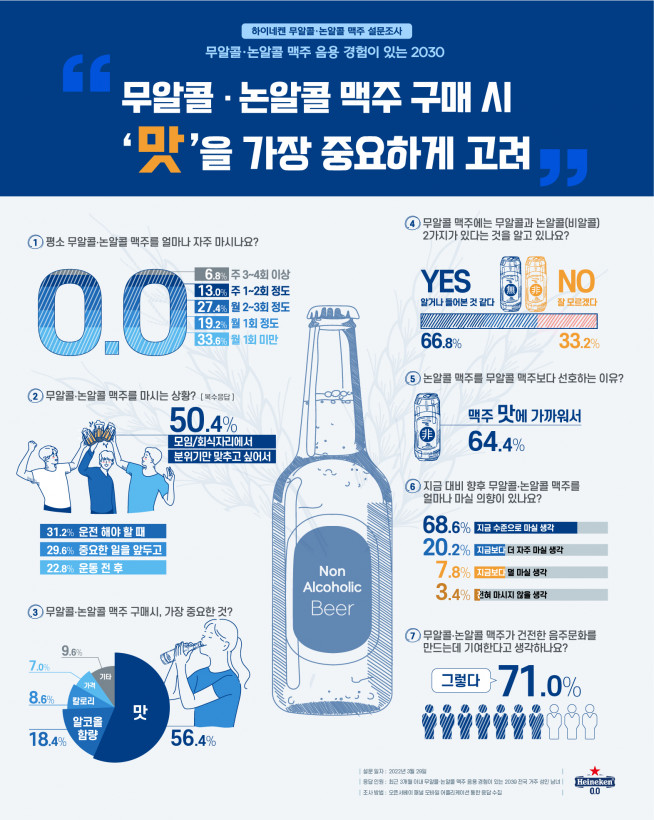▲자료제공=하이네켄