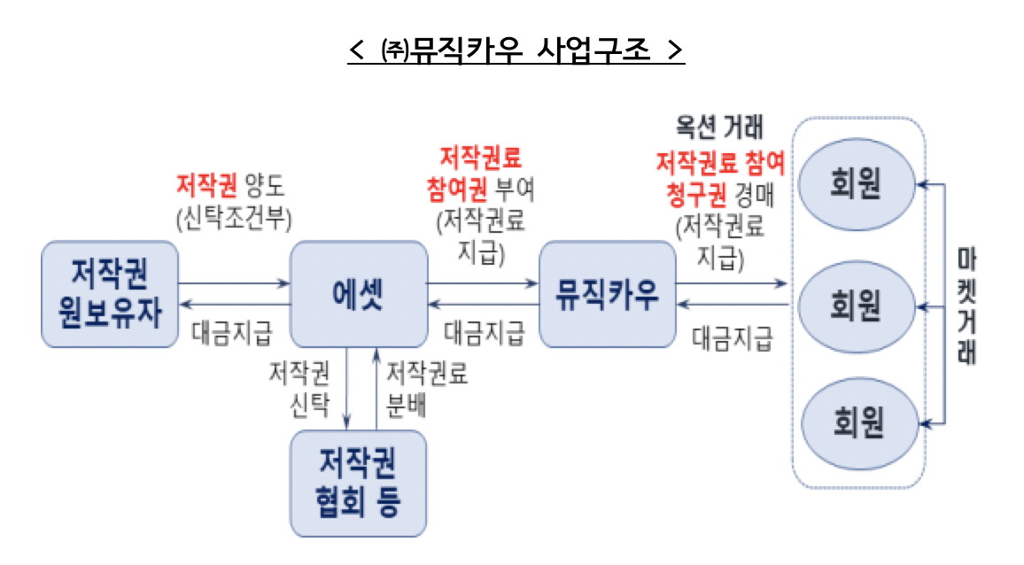 (자료=금융위원회)