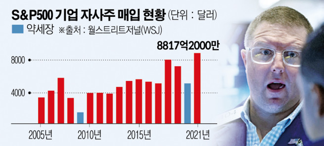 ▲사진은 미국 뉴욕증권거래소(NYSE)에서 14일 트레이더들이 대화하고 있다. 뉴욕/로이터연합뉴스

