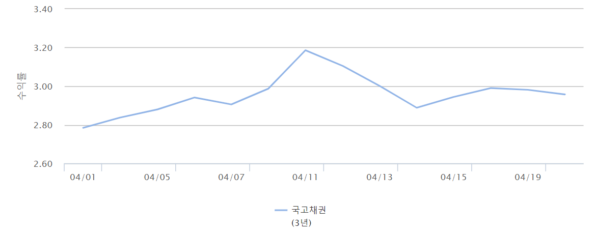 (출처=금융투자협회)