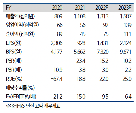 (출처=하이투자증권)