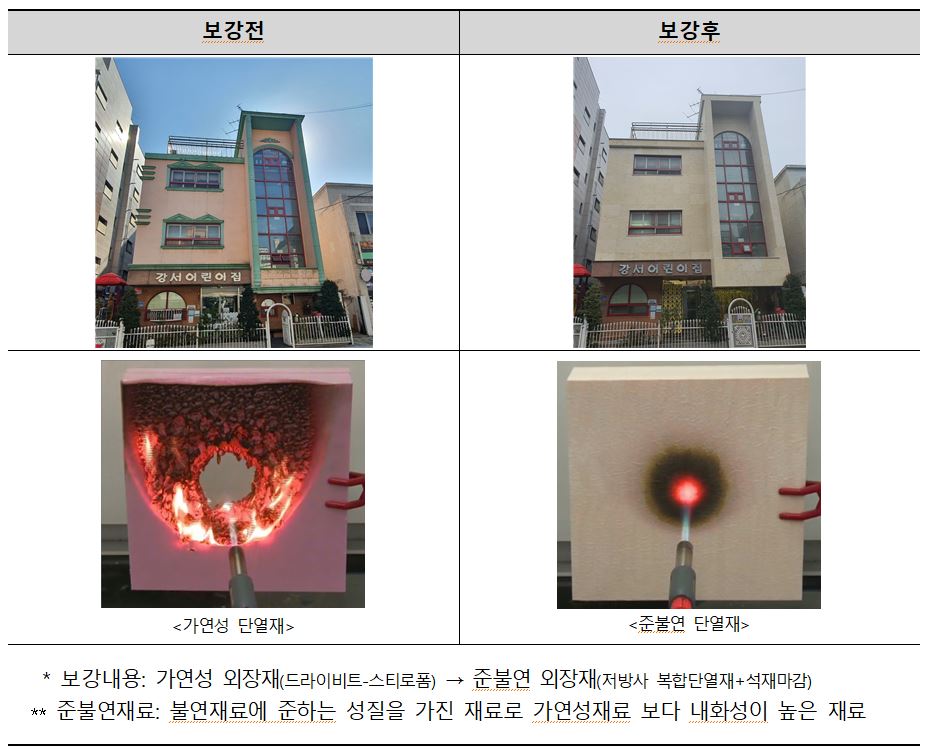 (자료제공=국토교통부)