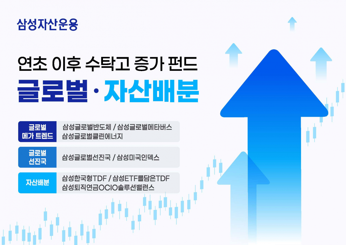 (제공=삼성자산운용)