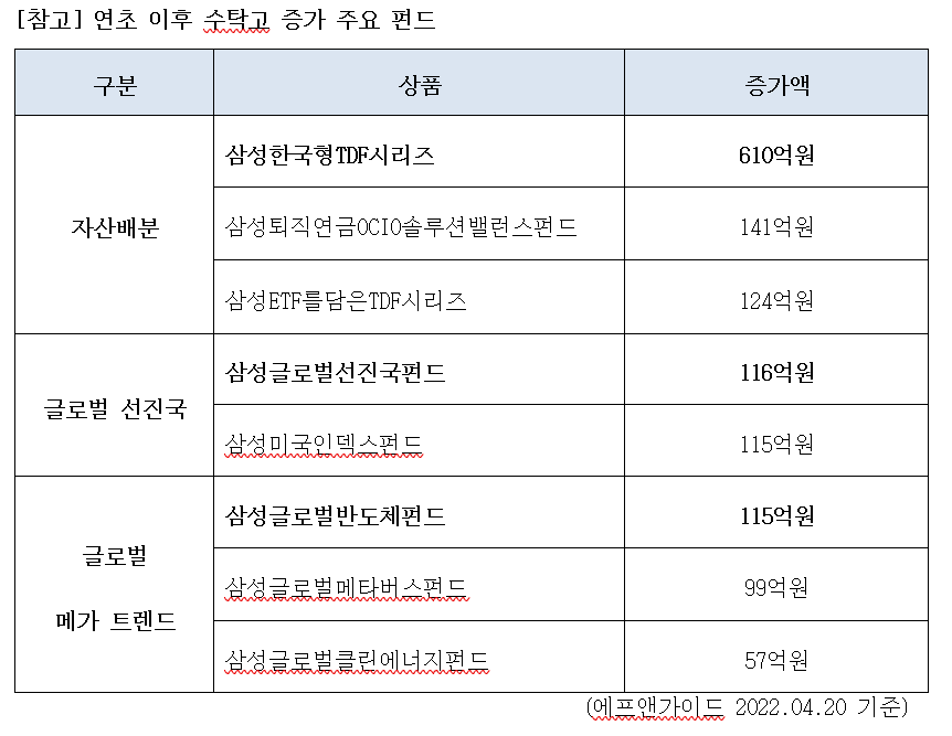 (출처=삼성자산운용)