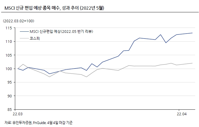 (출처=유진투자증권)
