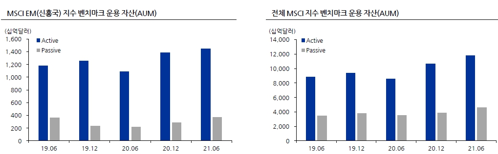 (출처=유진투자증권)