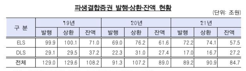 (자료제공=금융감독원)