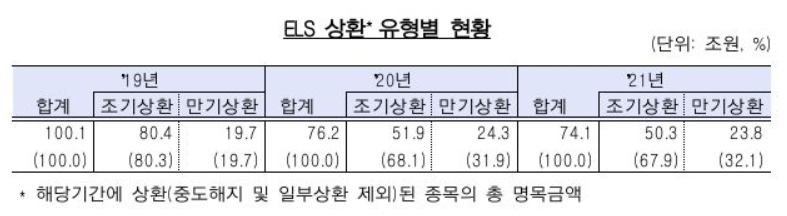 (자료제공=금융감독원)